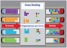 Almacenamiento con Cross Docking en San Andrés, San Andrés, Providencia y Santa Catalina, Colombia